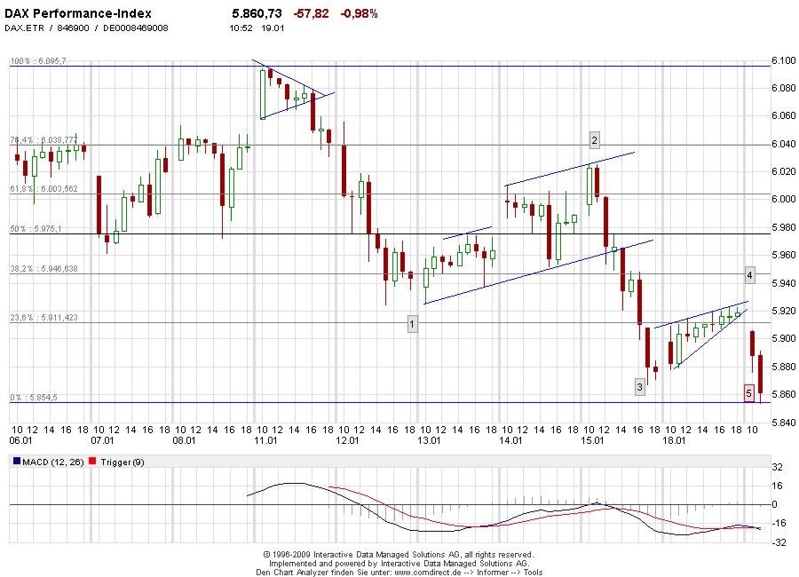Quo Vadis Dax 2010 - Das Original 292805