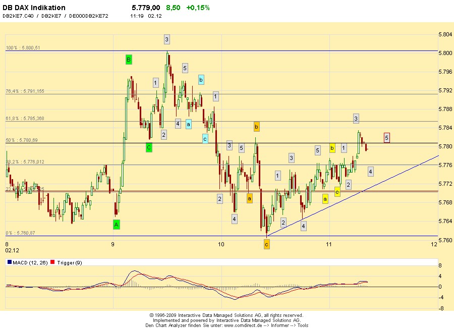 Quo Vadis Dax 2009 280030