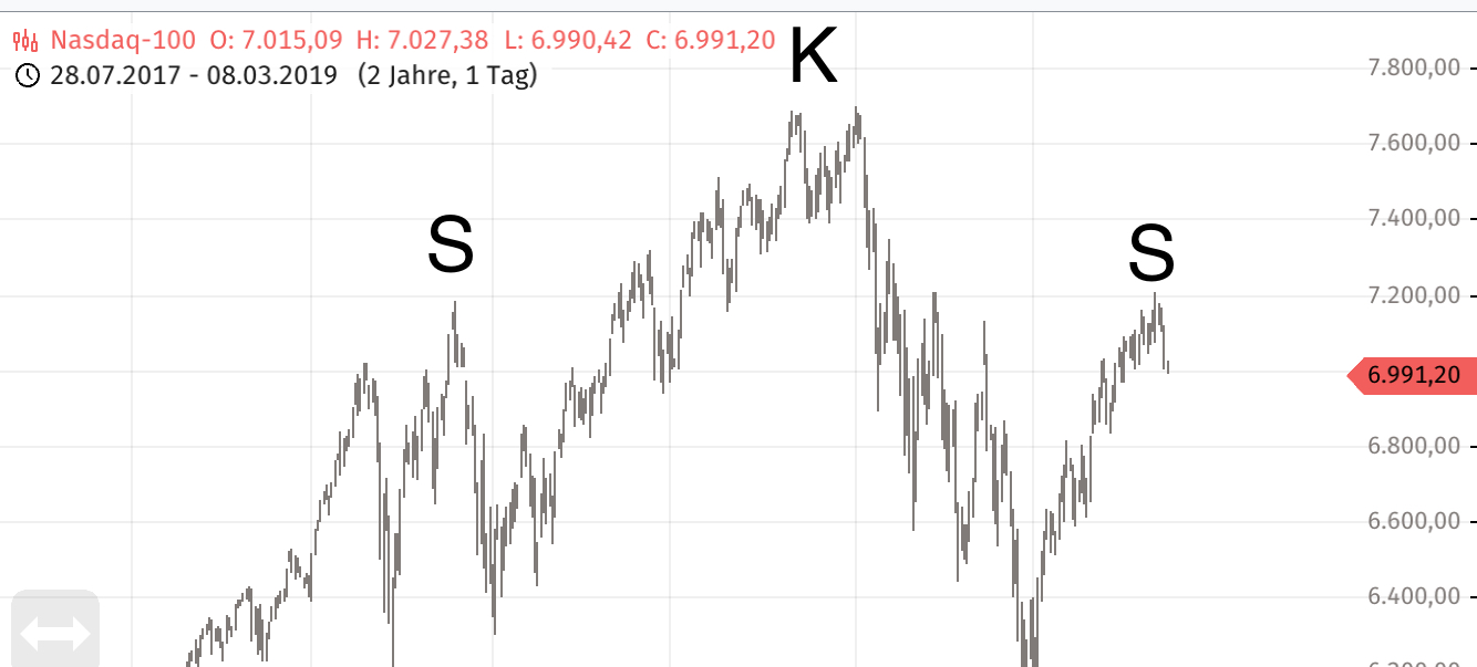 Krofitime Trading 1100751
