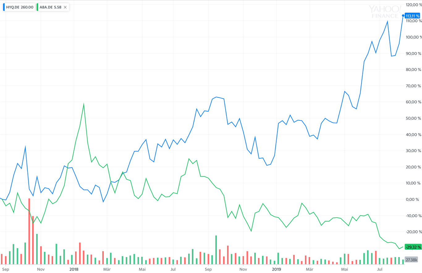 Hypoport - Kurschancen mit dem Finanzvertrieb 2.0 1130270