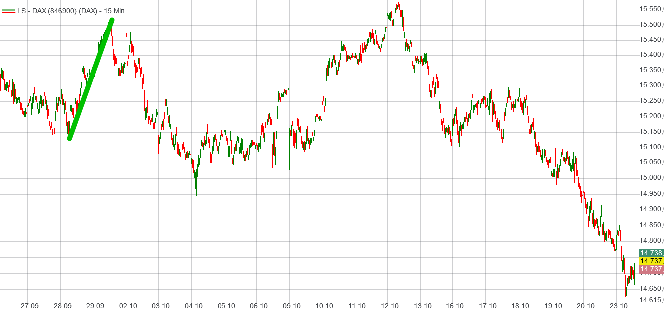 Börse ein Haifischbecken: Trade was du siehst 1394959