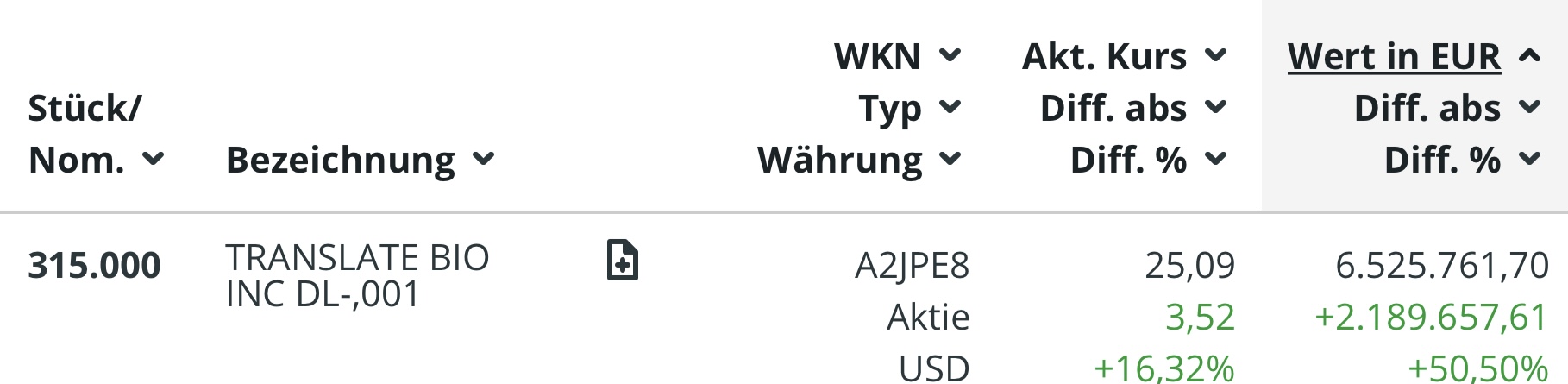 Translate Bio - mRNA der Zukunft? 1219507