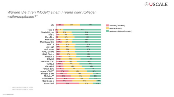 Tesla - Autos, Laster, Speicher und Solardächer 1257875