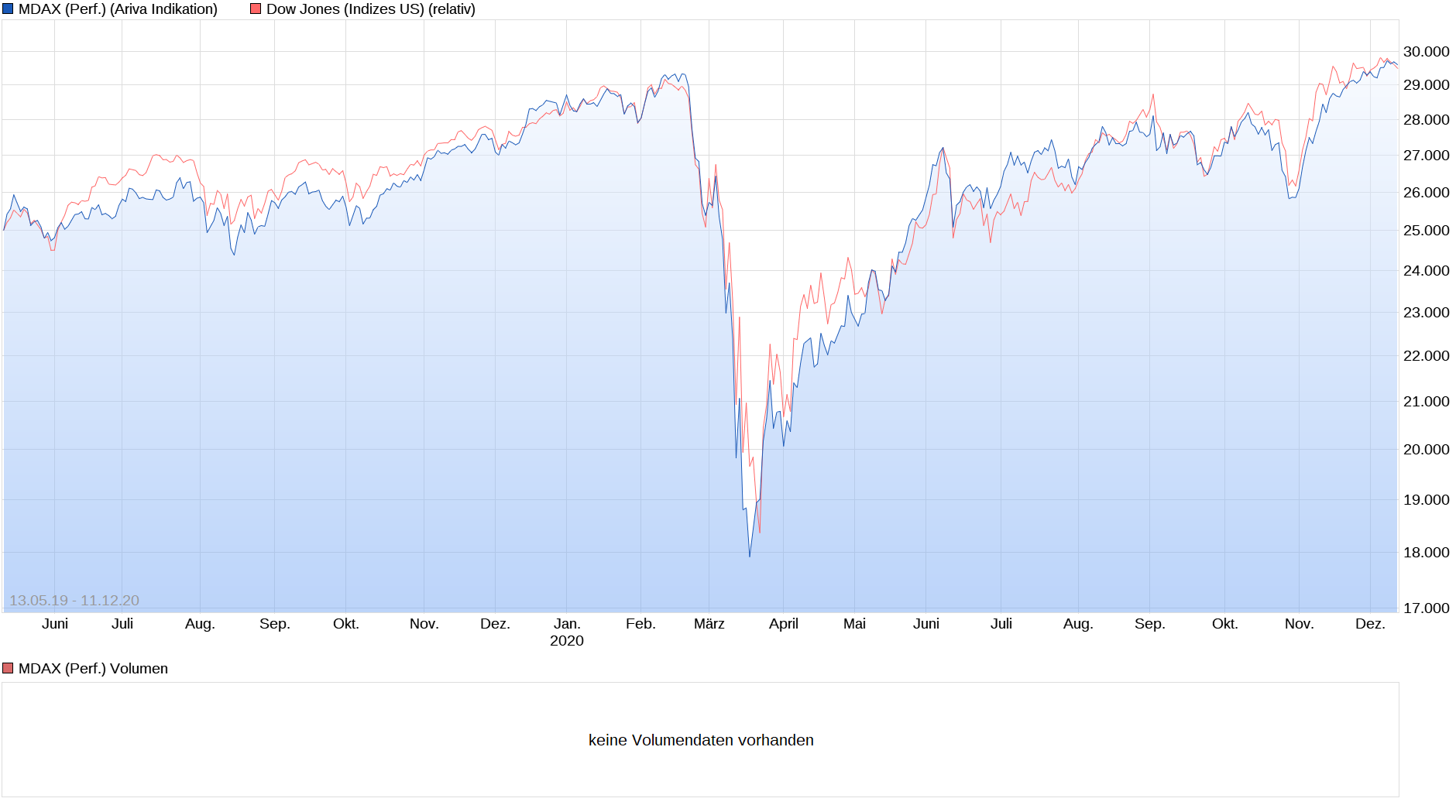 Börse ein Haifischbecken: Trade was du siehst 1219340