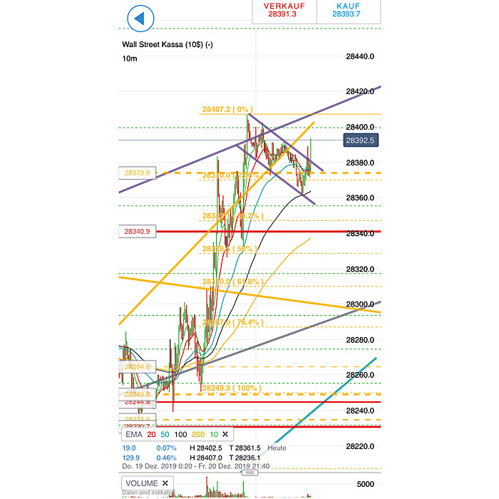 2019 QV-GDAXi-DJ-GOLD-EURUSD- JPY 1150246