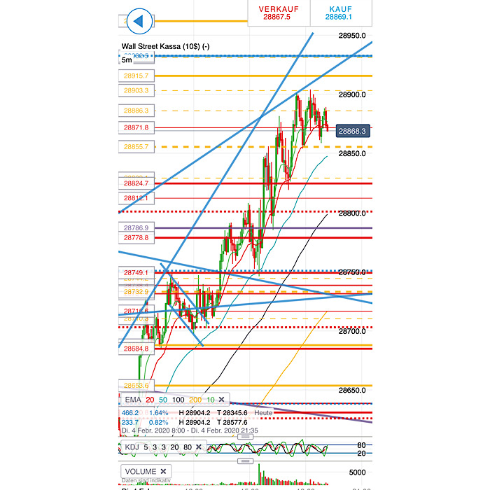 2020 QV-GDAXi-DJ-GOLD-EURUSD-JPY 1157799