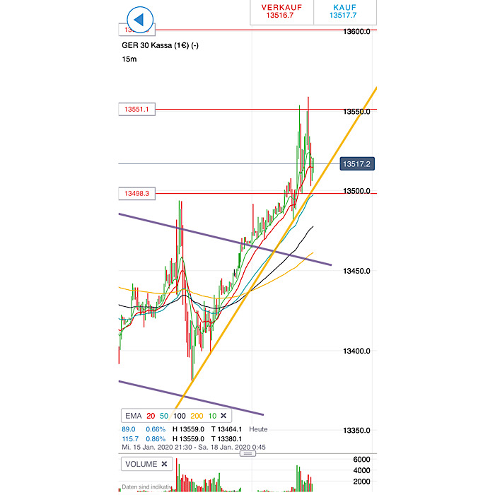 2020 QV-GDAXi-DJ-GOLD-EURUSD-JPY 1154222