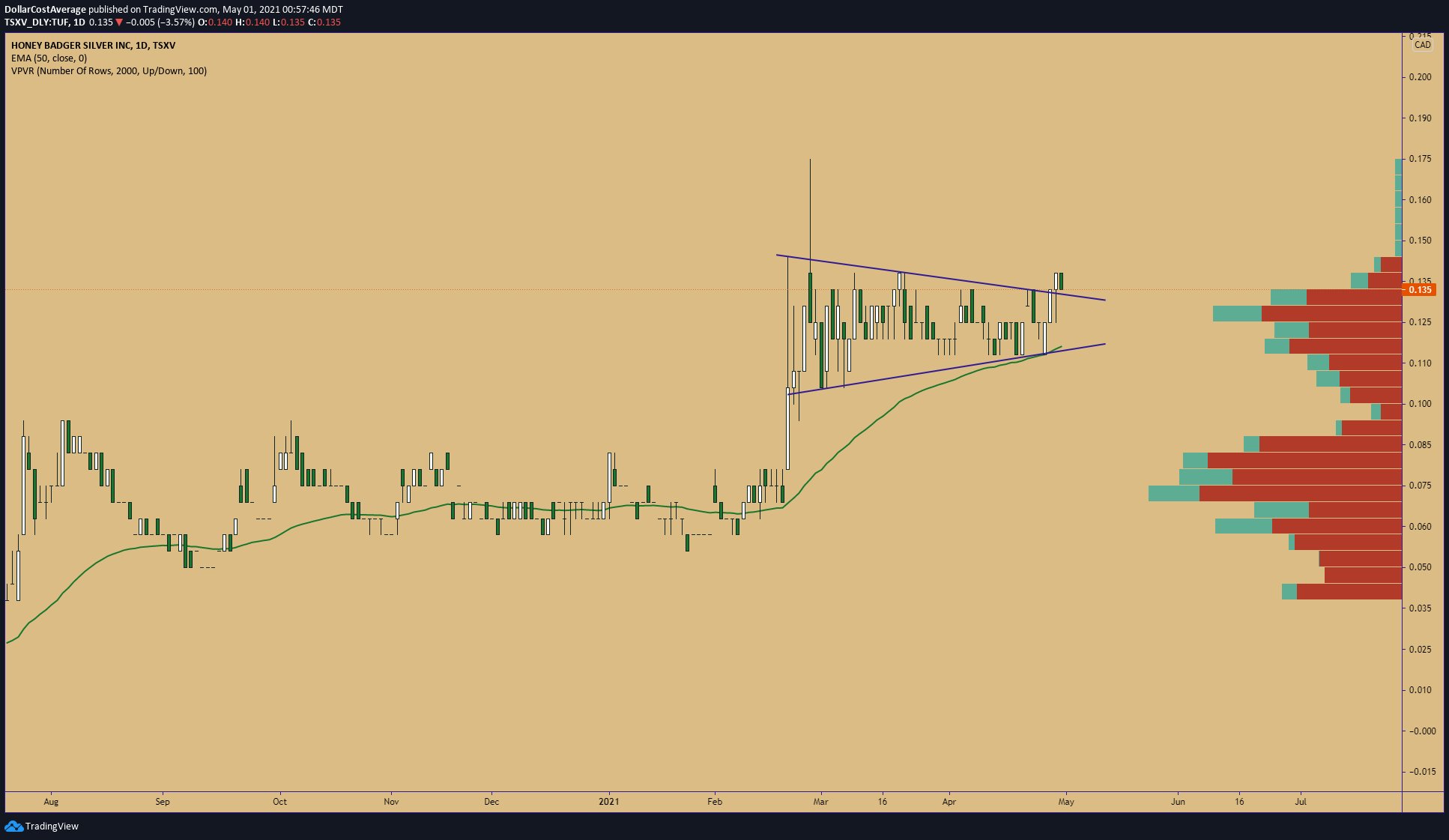 Die besten Gold-/Silberminen auf der Welt 1249889