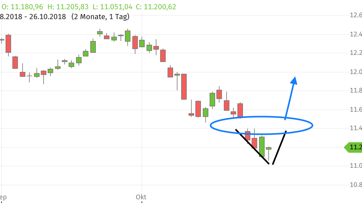 Krofitime Trading 1080407