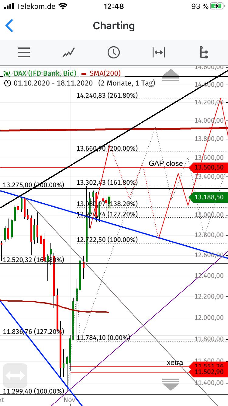 2020 QV-GDAXi-DJ-GOLD-EURUSD-JPY 1214235