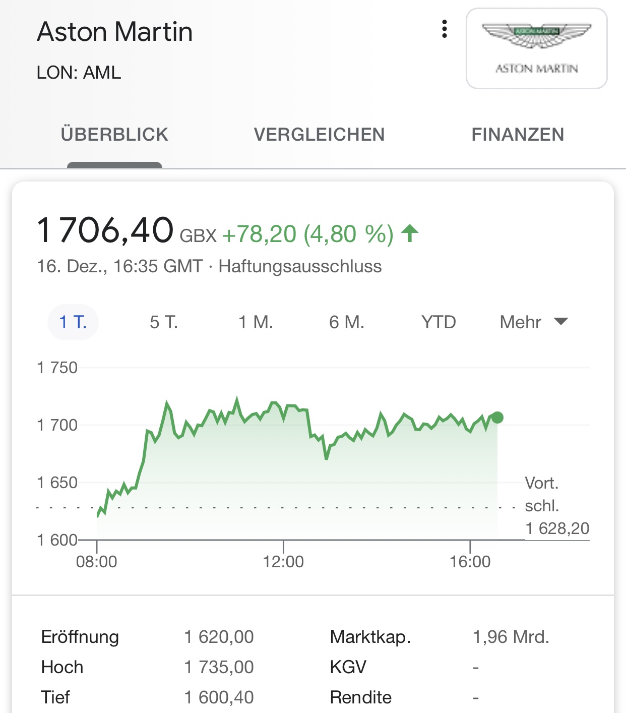 Aston Martin Lagonda, auf in die Zukunft! 1220356