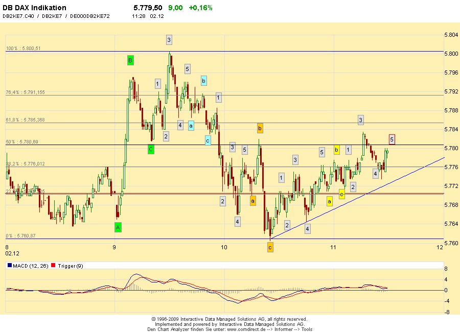 Quo Vadis Dax 2009 280034
