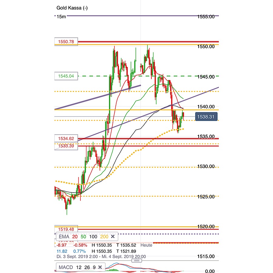 2019 QV-GDAXi-DJ-GOLD-EURUSD- JPY 1132042