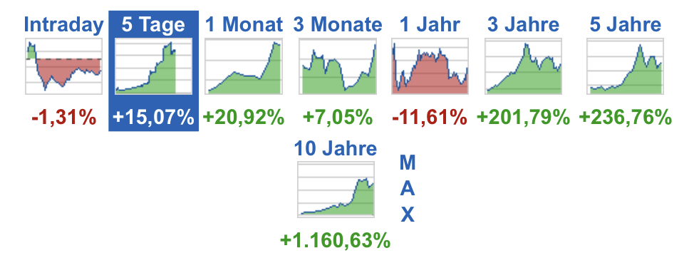 Meine Wirecard-Gewinne - Thread! 1154592