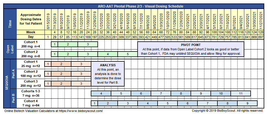 arrowhead läuft - zu recht 1114319