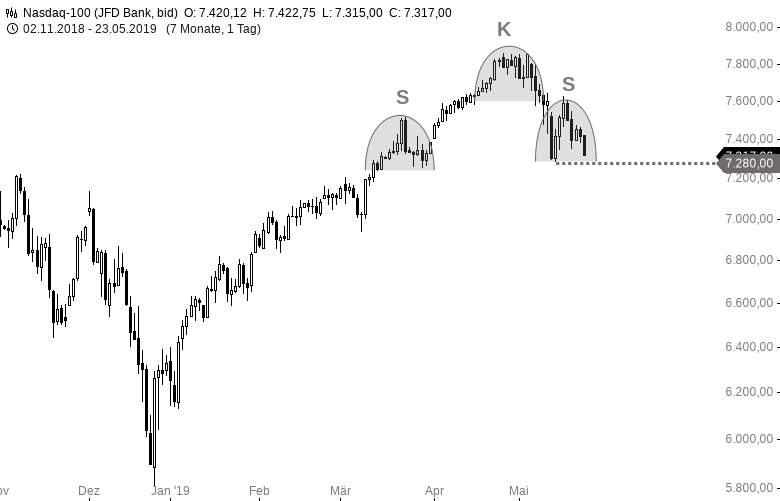 2019 QV-GDAXi-DJ-GOLD-EURUSD- JPY 1113822