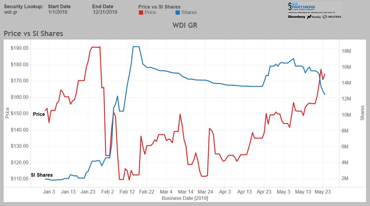 Wirecard 2014 - 2025 1114771