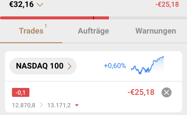 Börse ein Haifischbecken: Trade was du siehst 1240348