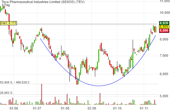 TEVA -- Zukunft mit Generika 1144553