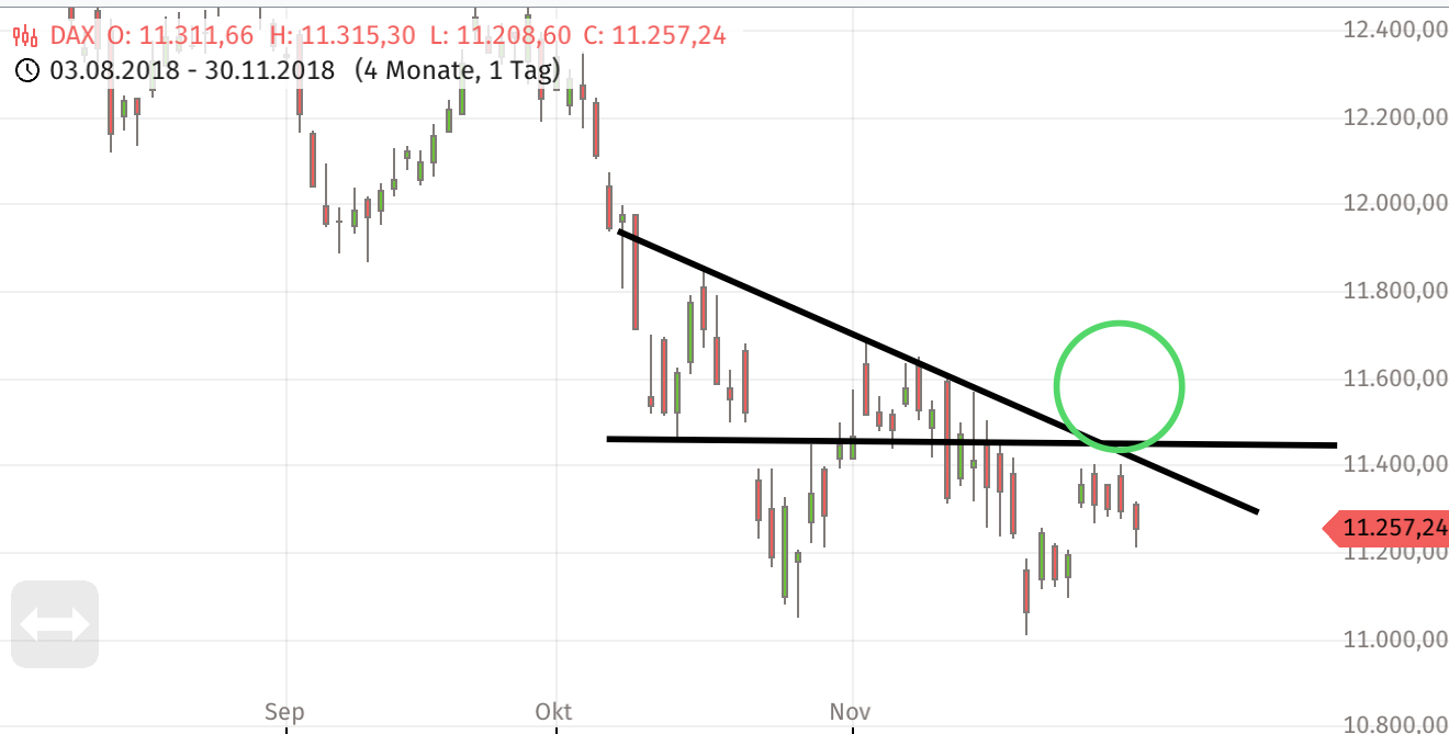 2018 QV-GDAXi-DJ-GOLD-EURUSD-JPY 1085752