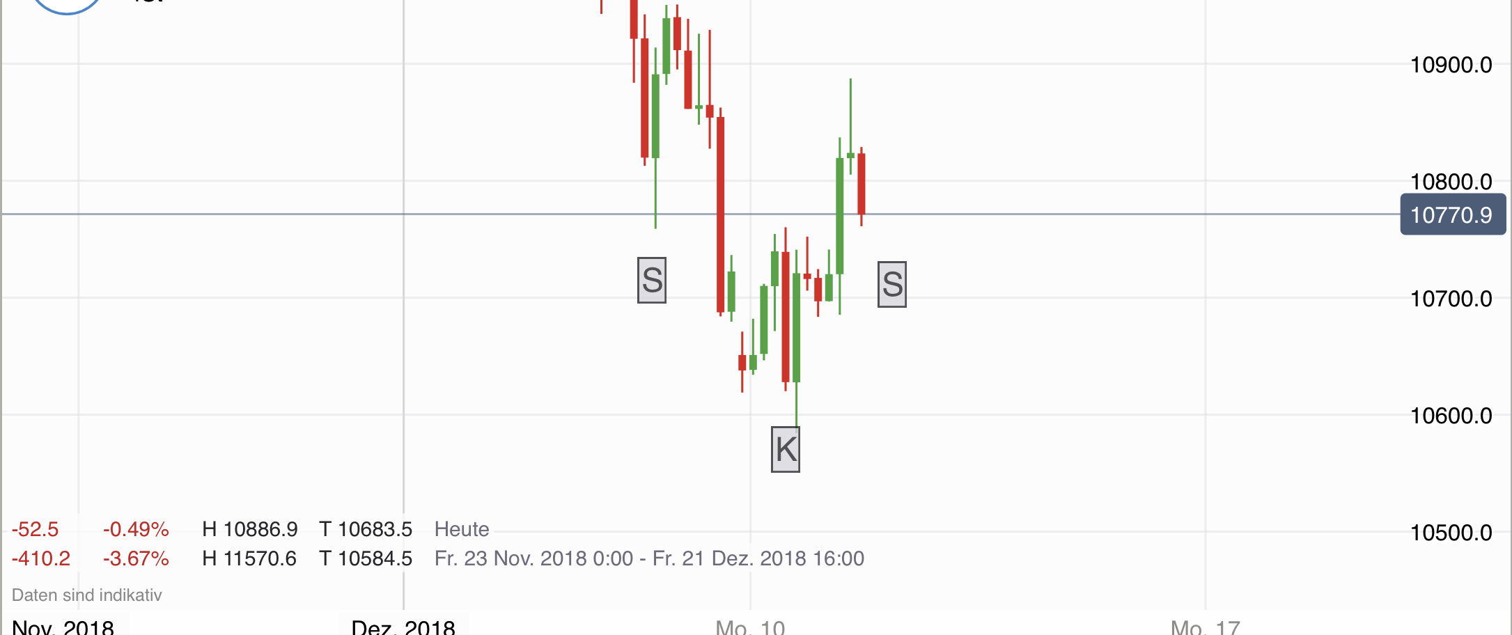 Krofitime Trading 1087223
