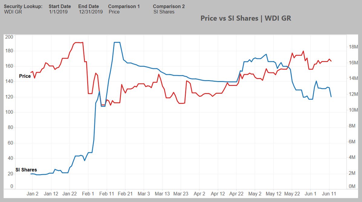 Wirecard 2014 - 2025 1117706