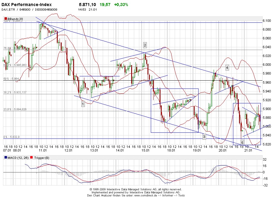 Quo Vadis Dax 2010 - Das Original 293475