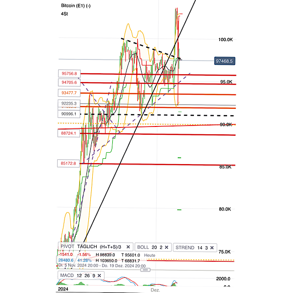 2024-QV-GDAXi-DJ-GOLD-EURUSD-JPY 1461209