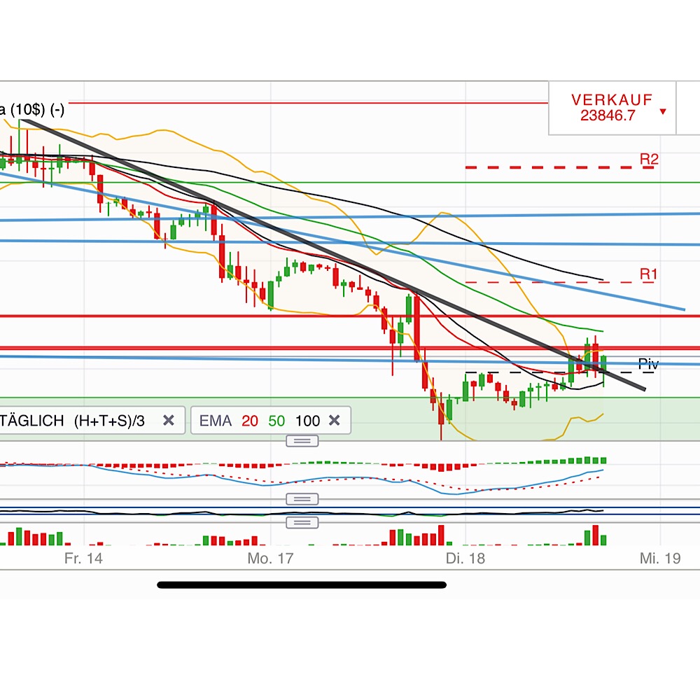 2018 QV-GDAXi-DJ-GOLD-EURUSD-JPY 1088210