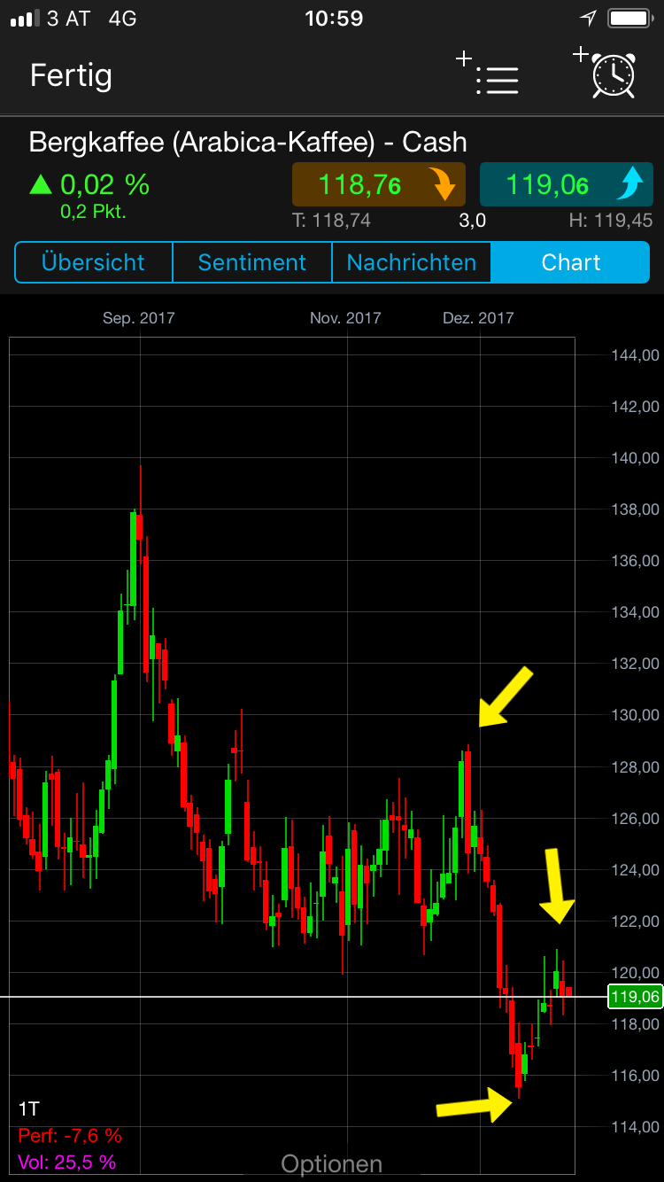 Endlich erfolgreiches Trading mit Rohstoffen 1031278