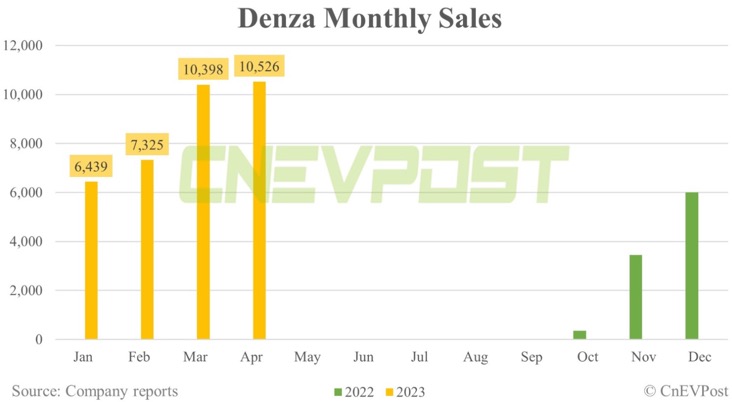 Auto- und Batterien-Herstellers BYD 1371294
