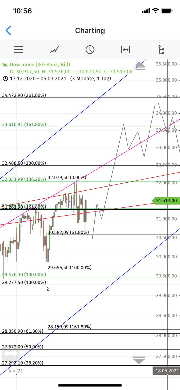2021 QV-GDAXi-DJ-GOLD-EURUSD- JPY 1238229