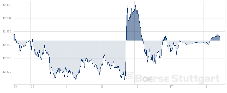 Endlich erfolgreiches Trading mit Rohstoffen 1044619
