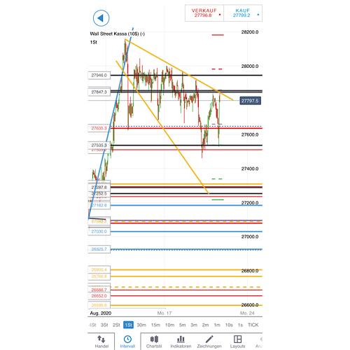 2020 QV-GDAXi-DJ-GOLD-EURUSD-JPY 1197233