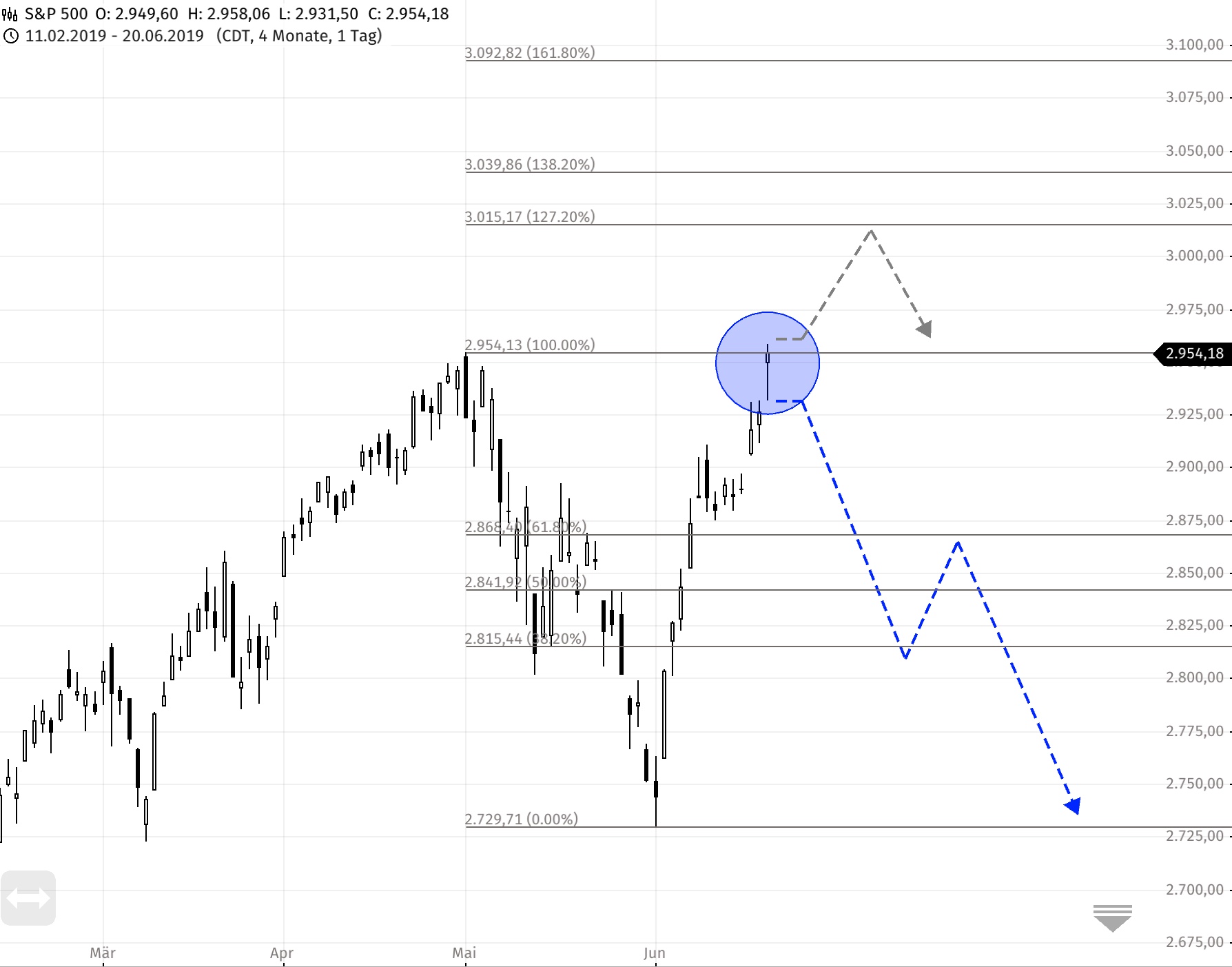 Der USA Bären-Thread 1118991