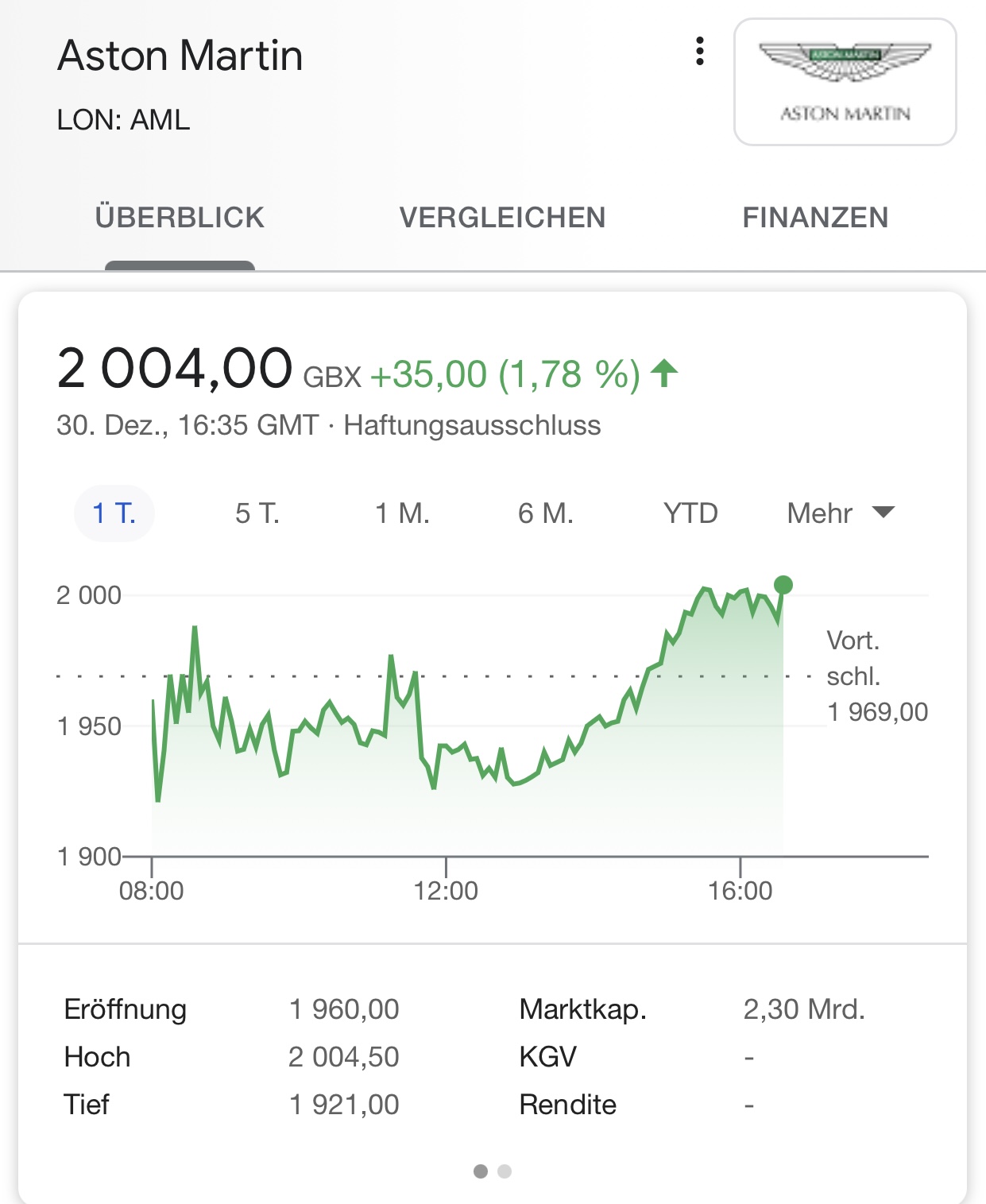 Aston Martin (WKN A2QJD4) 1223105