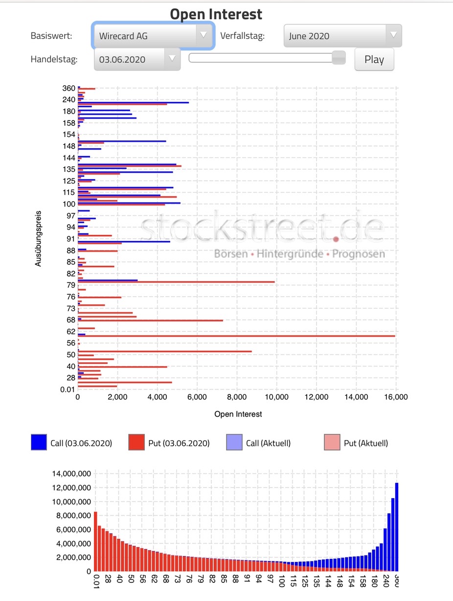 Wirecard 2014 - 2025 1182556