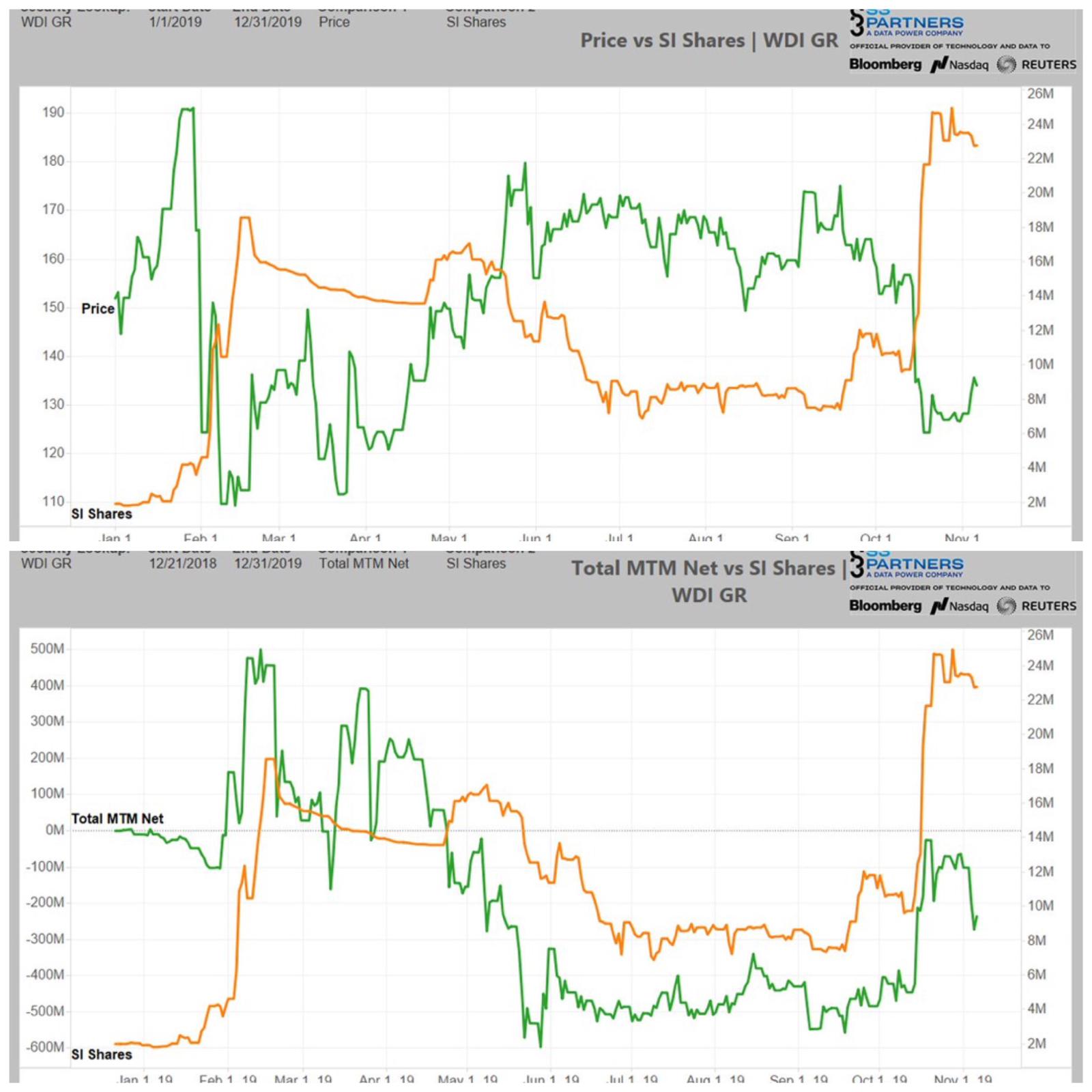 Wirecard 2014 - 2025 1143239