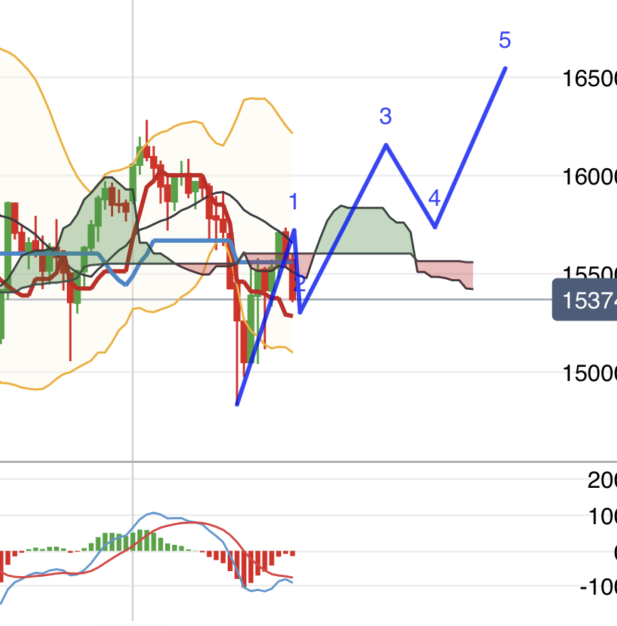 Krofitime Trading 1297664