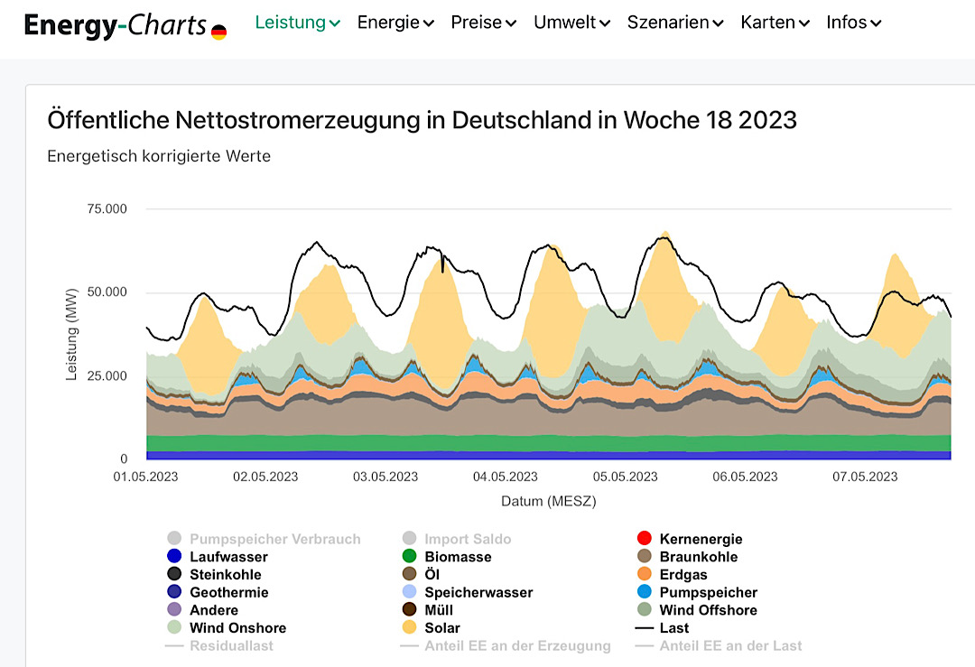 Tesla - Autos, Laster, Speicher und Solardächer 1371859