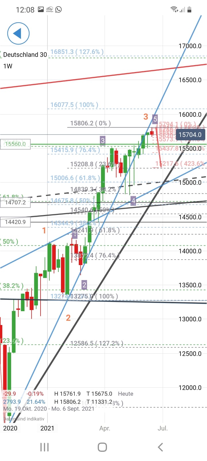 2021 QV-GDAXi-DJ-GOLD-EURUSD- JPY 1258922