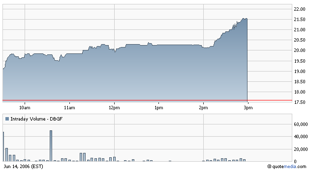 ots news: De Beira Goldfields Inc 43616