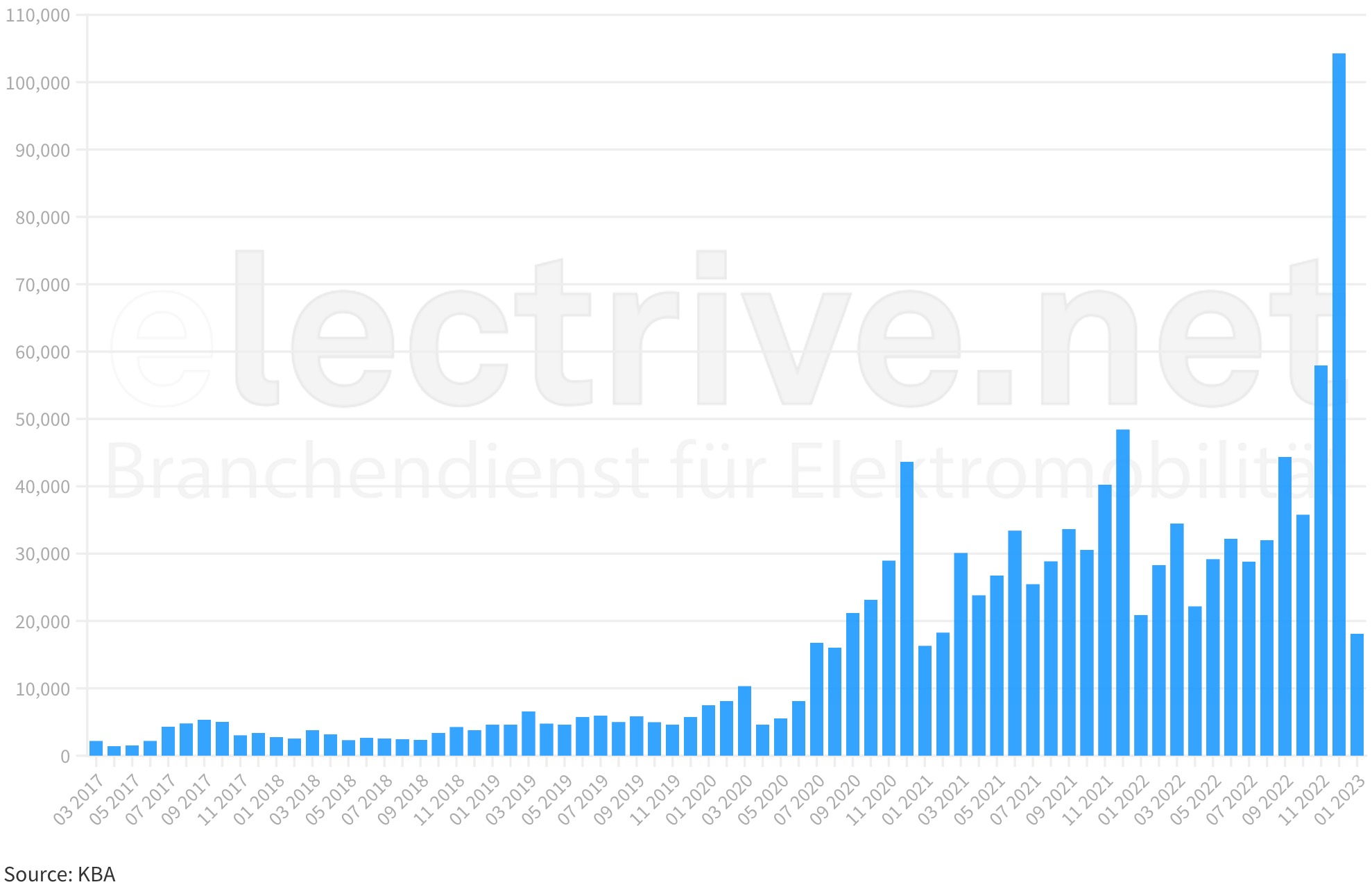 Auto- und Batterien-Herstellers BYD 1355342