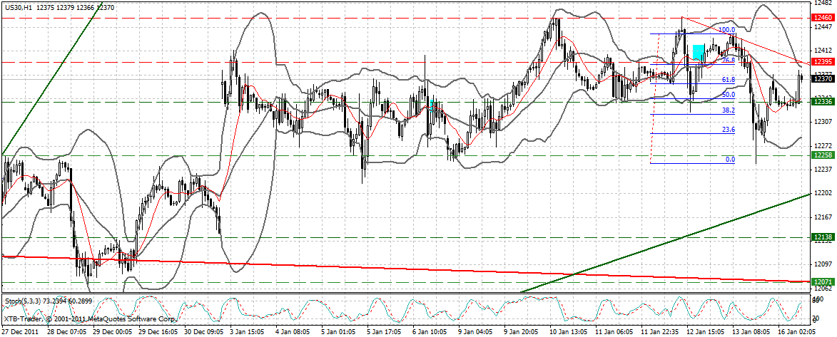 Indexhandel 2012 Rally trotz unzähligen Krisen? 476623
