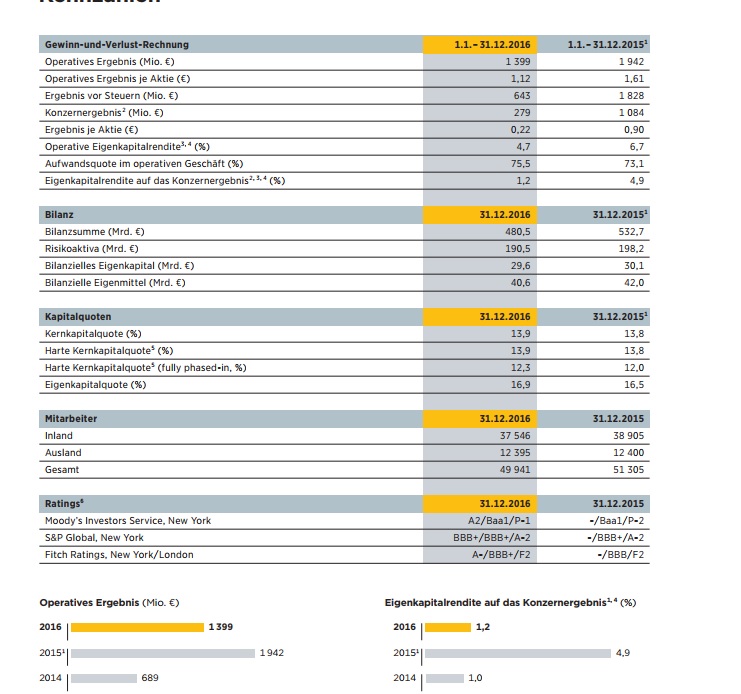 COMMERZBANK kaufen Kz. 28 € 1007274