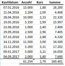 Biofrontera ! Zulassung ist da ! 1041112