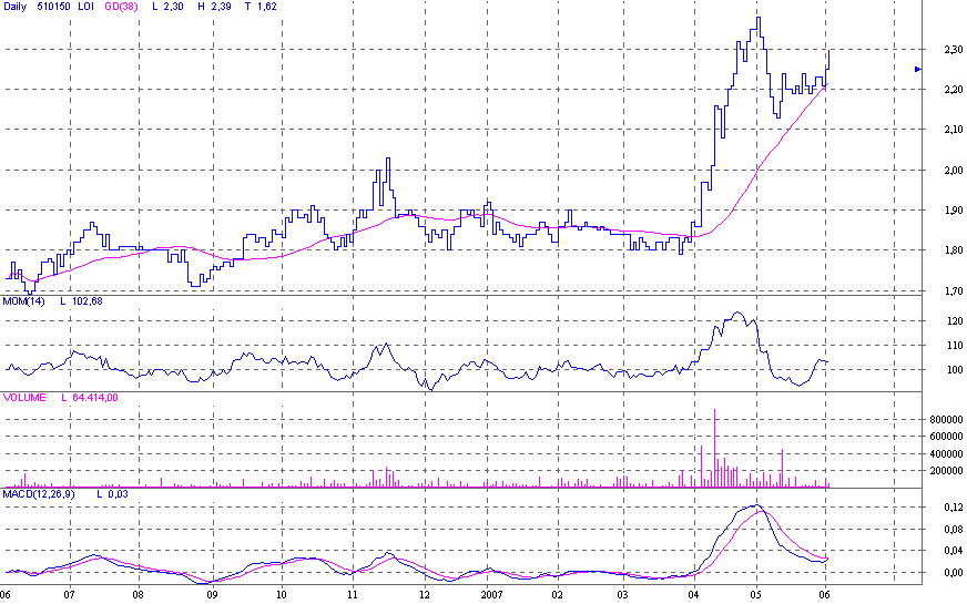 d.logistics AG O.N., kauft zu 101419