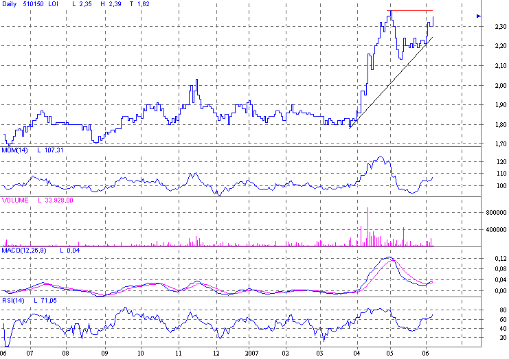 d.logistics AG O.N., kauft zu 102175