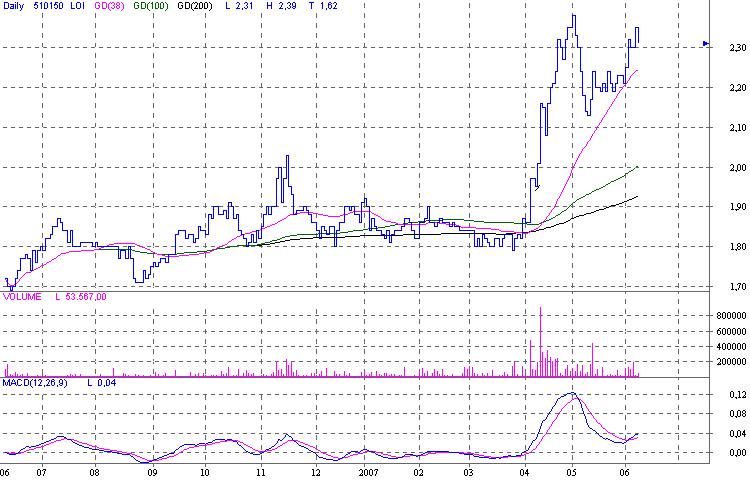 d.logistics AG O.N., kauft zu 102689