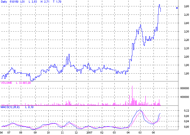 d.logistics AG O.N., kauft zu 104023
